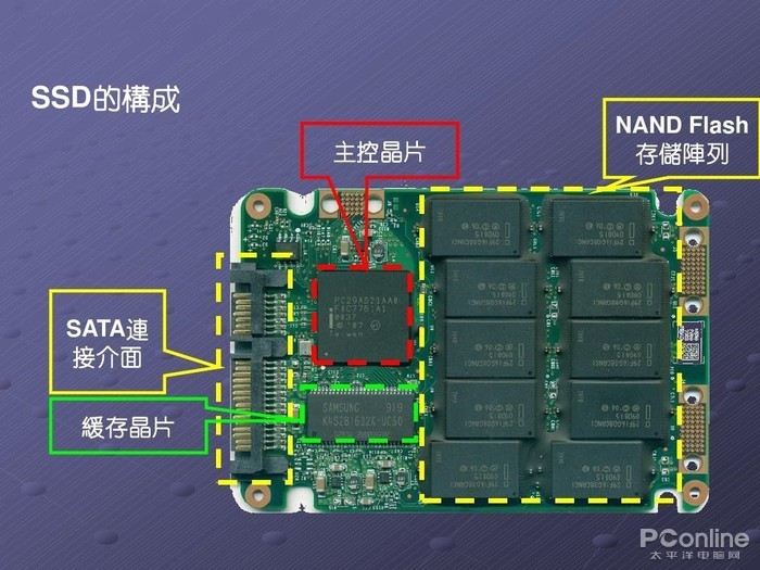 物联网两个核心模组是什么